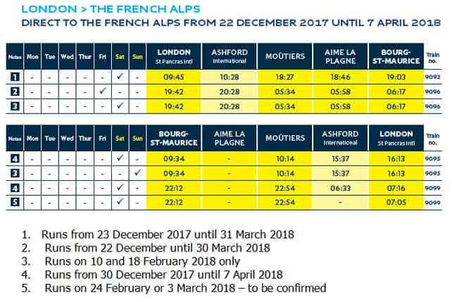 Eurostar Ski Train Tickets on Sale Tomorrow | Welove2ski