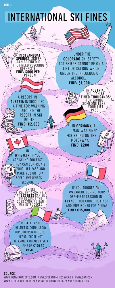 a cartoon of various countries' flags on a ski mountain, with speech bubbles outlining strange ski fines